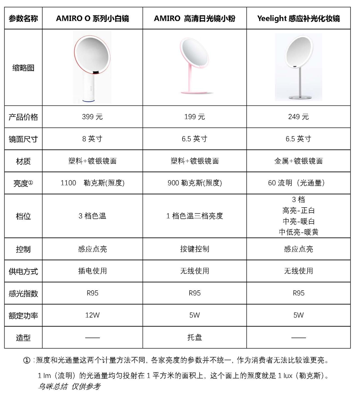 yeelight高清感应化妆镜,Yeelight化妆镜