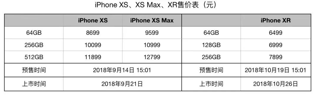 iphonexsmax现在还值不值得购买,史上最贵的iphonexsmax