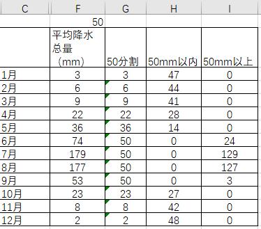 数据可视化图表excel占比,数据可视化excel图表集