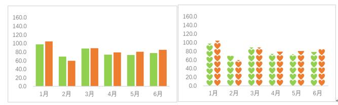 数据可视化图表excel占比,数据可视化excel图表集