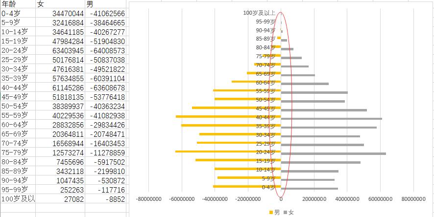数据可视化图表excel占比,数据可视化excel图表集