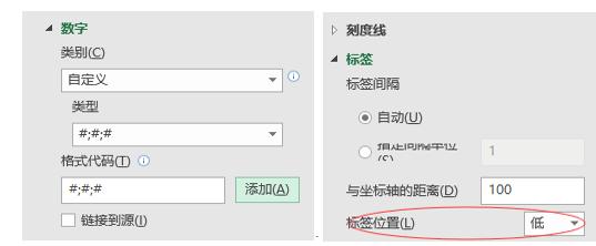 数据可视化图表excel占比,数据可视化excel图表集