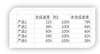 数据可视化图表excel占比,数据可视化excel图表集