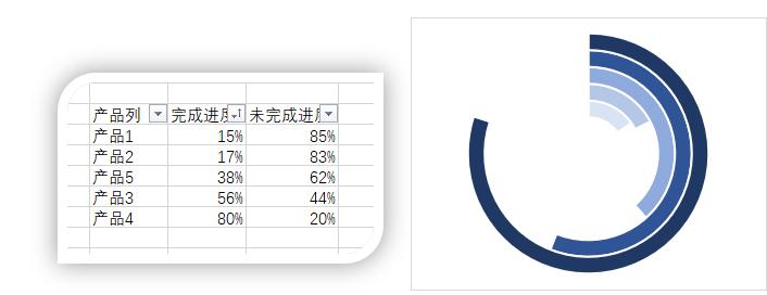 数据可视化图表excel占比,数据可视化excel图表集