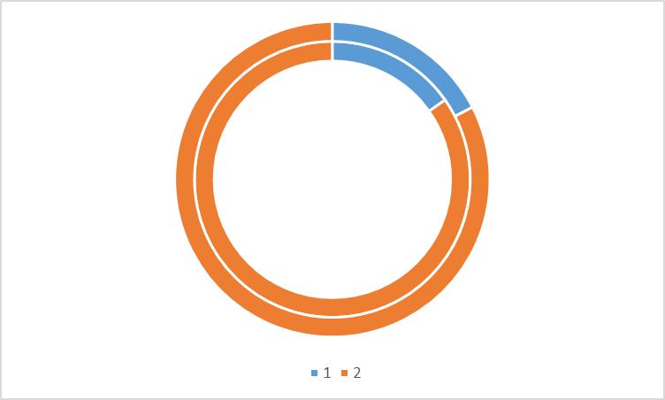 数据可视化图表excel占比,数据可视化excel图表集
