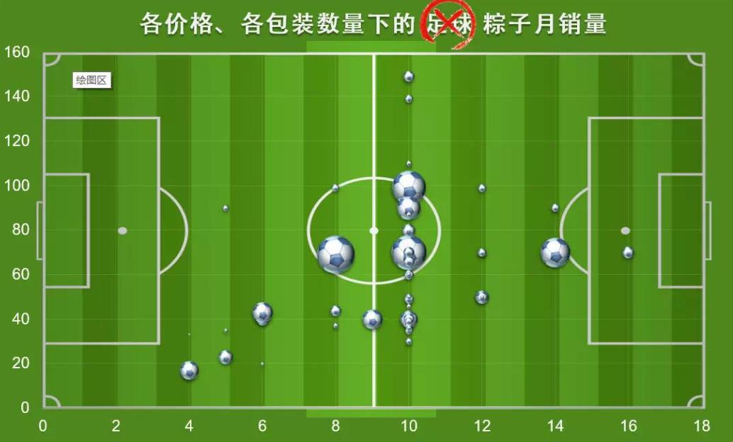 数据可视化图表excel占比,数据可视化excel图表集