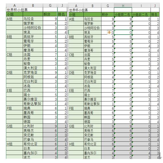 数据可视化图表excel占比,数据可视化excel图表集