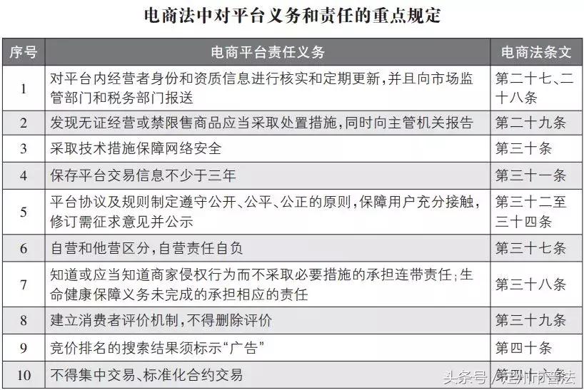 关于对微商和代购的处理,朋友圈代购和微商有关系吗