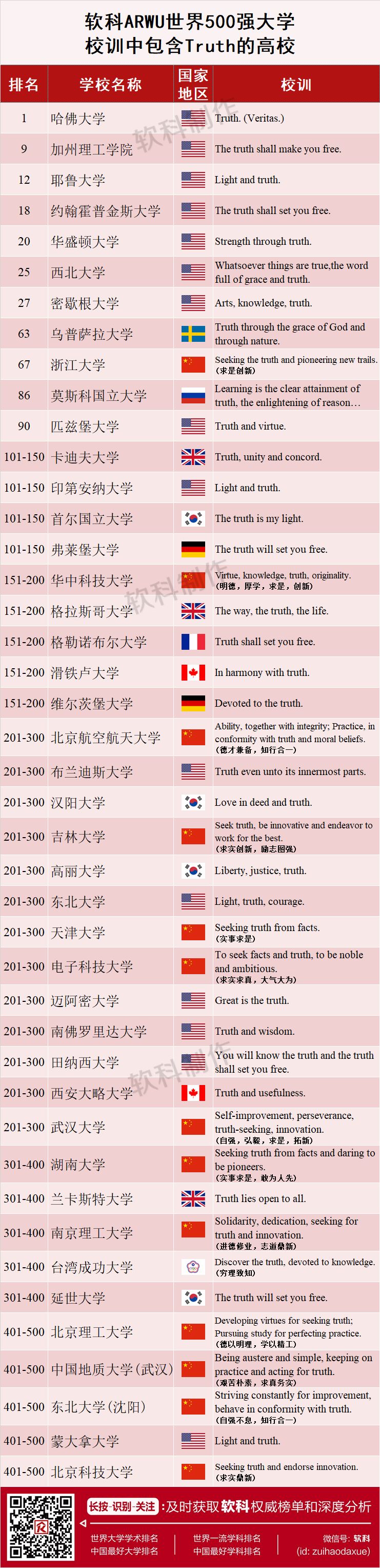 部分大学校训的关键词,校训中的关键词