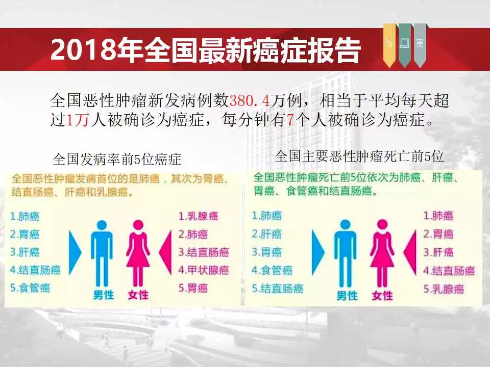 「课件」冯长艳（重庆肿瘤医院）：肿瘤患者的营养与康复指导