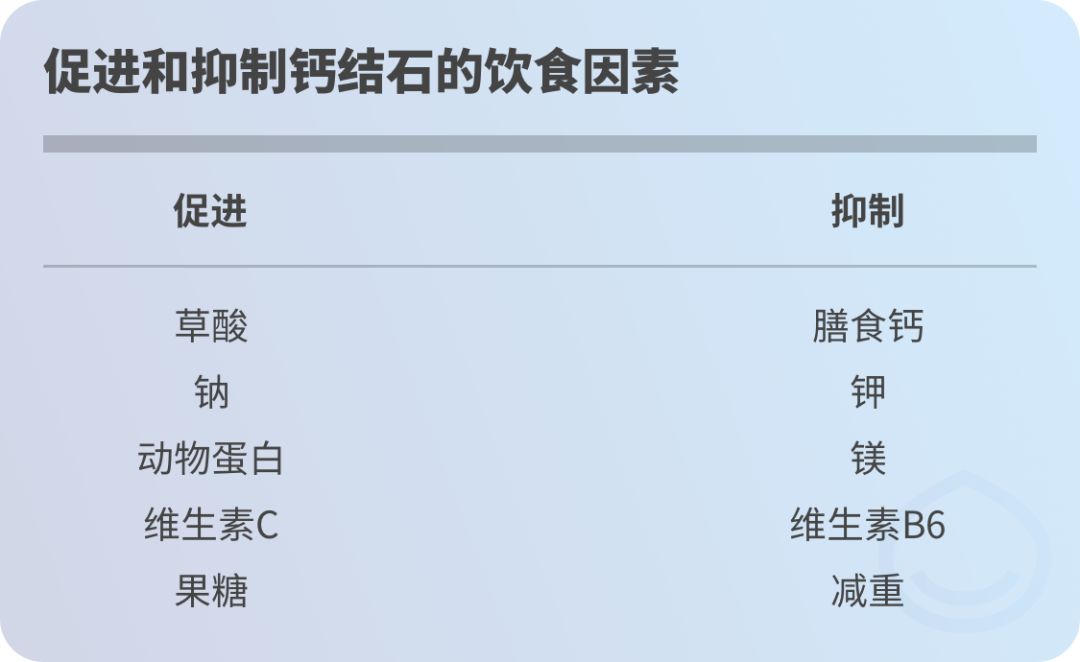 肾结石的饮食与禁忌,肾结石可以吃熟板栗吗