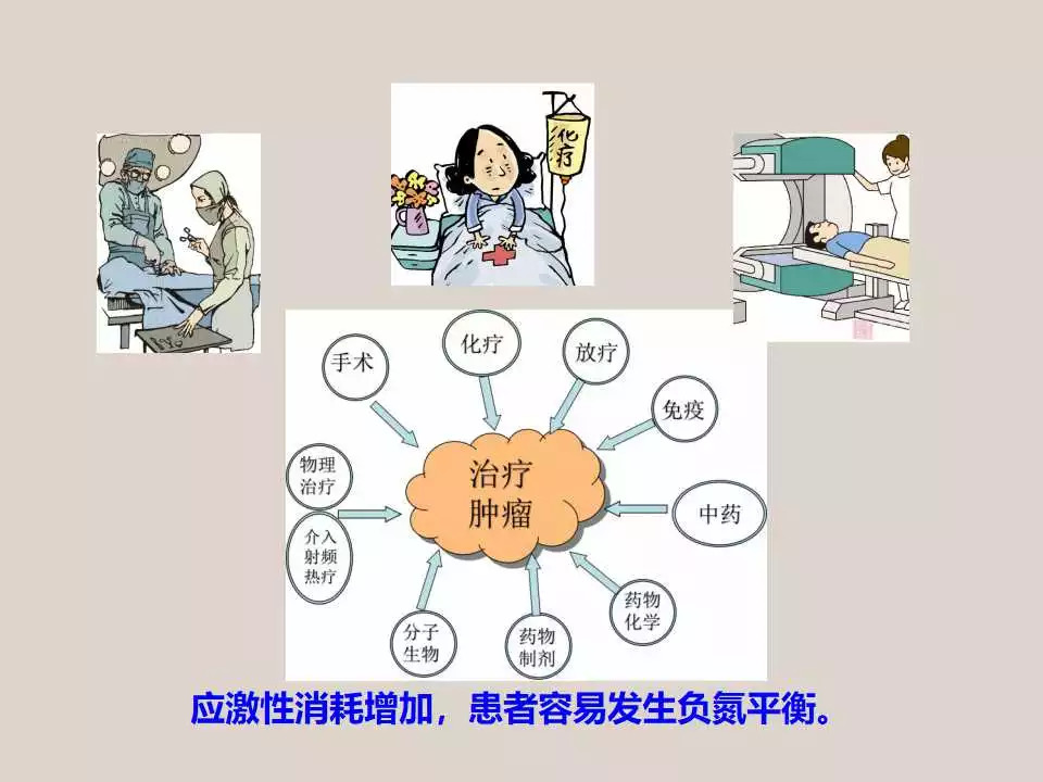 「课件」冯长艳（重庆肿瘤医院）：肿瘤患者的营养与康复指导