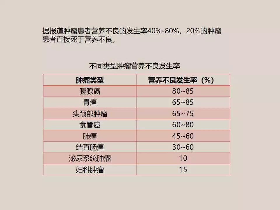 「课件」冯长艳（重庆肿瘤医院）：肿瘤患者的营养与康复指导