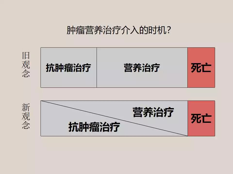 「课件」冯长艳（重庆肿瘤医院）：肿瘤患者的营养与康复指导