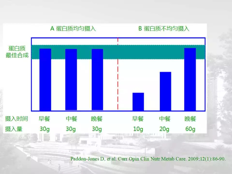 「课件」冯长艳（重庆肿瘤医院）：肿瘤患者的营养与康复指导