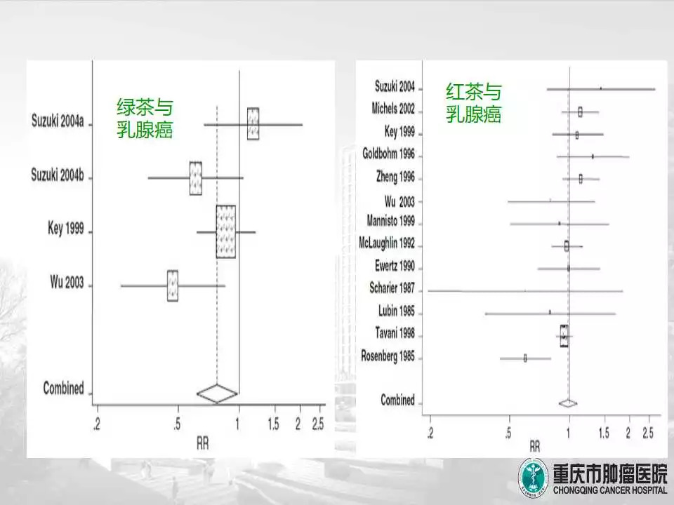 「课件」冯长艳（重庆肿瘤医院）：肿瘤患者的营养与康复指导