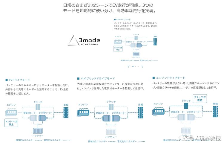 日本最好最耐用最省油的车,最省油的日本小排量车