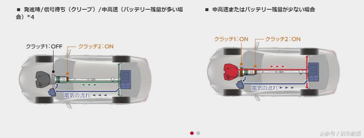 日本最好最耐用最省油的车,最省油的日本小排量车
