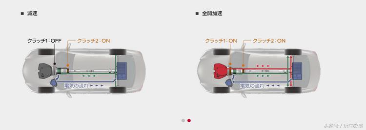 日本最好最耐用最省油的车,最省油的日本小排量车