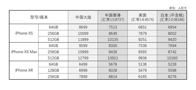 购买iphonexs需要注意什么,新手买iphonexs应注意什么