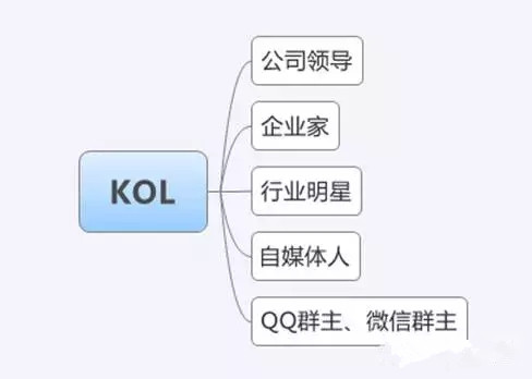 微信公众号推广的20种方法：微信公众号推广都在这里