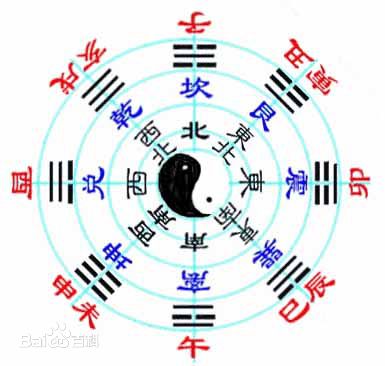 天干地支有需要的朋友可以关注一下