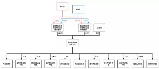 23亿收购微信公号公司75%股权,成立未满3年,交易所审查重点在哪