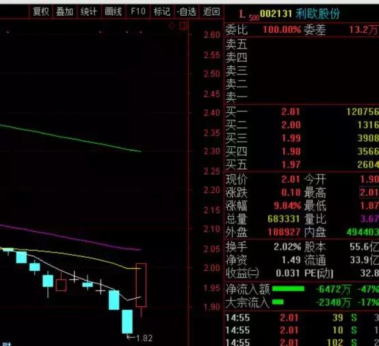 23亿收购微信公号公司75%股权,成立未满3年,交易所审查重点在哪