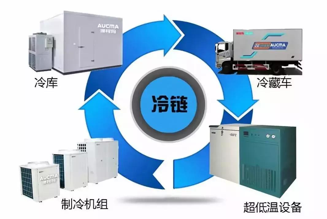 冻品市场饱和了怎么办,冻品批发行业的现状及前景