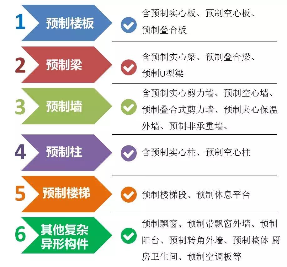 预制构件合集，都在这里了！值得收藏！
