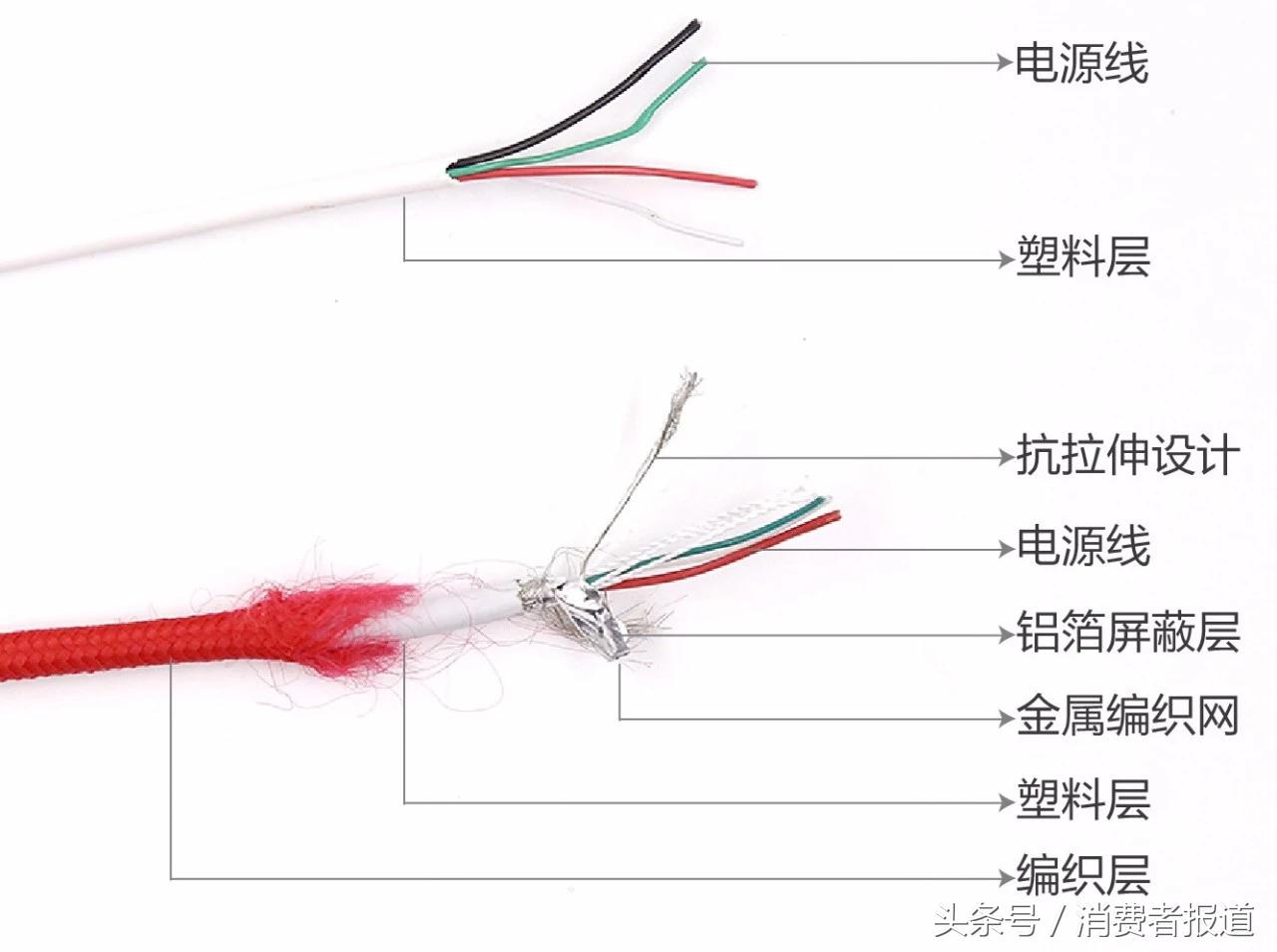 苹果15数据线测评品胜,苹果数据线哪个性价比最高