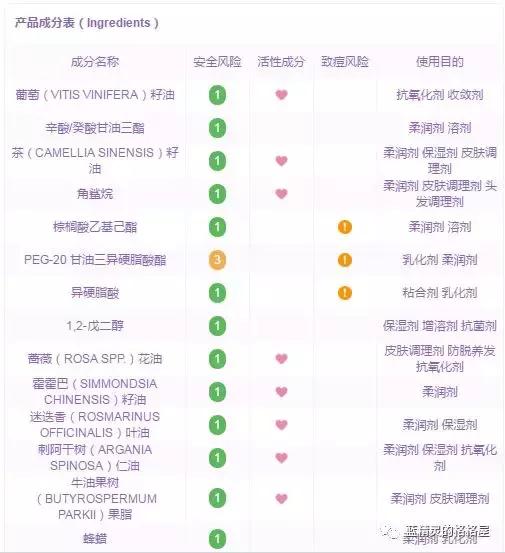 空瓶分享洗护,空瓶分享面霜