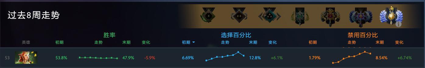 dota2魅惑魔女魔晶,魅惑魔女dota2怎么打