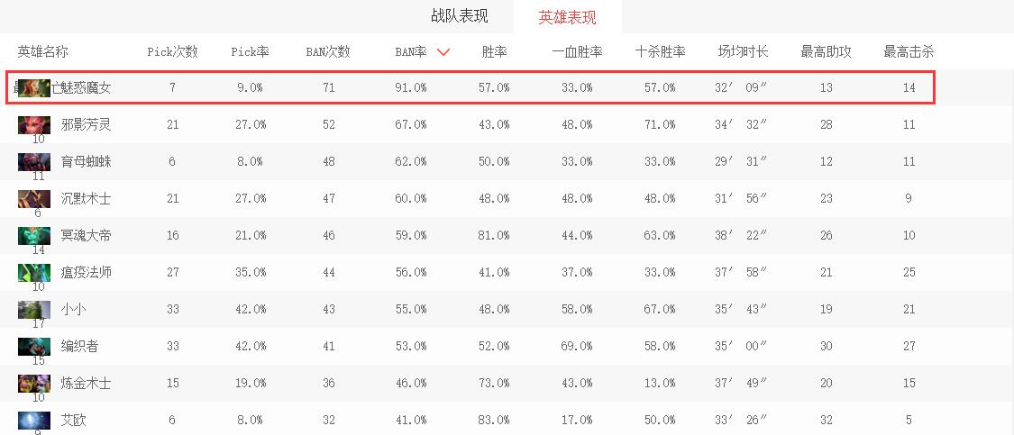 dota2魅惑魔女魔晶,魅惑魔女dota2怎么打