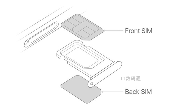 详解国行iPhoneXR/XSMax双卡双待那些事