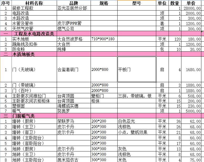 装修包工包料超预算,装修预算清单主材推荐