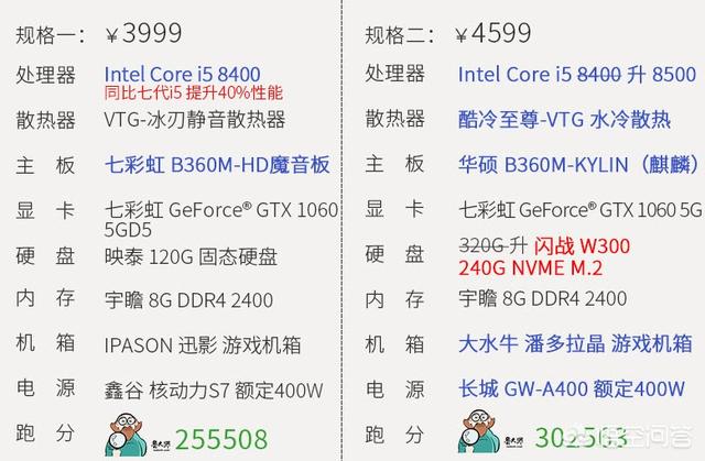 为什么某宝上的电脑主机那么便宜?可以下手么?
