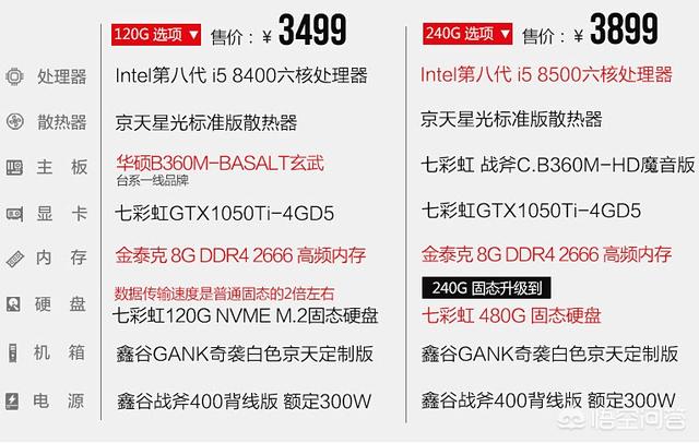 为什么某宝上的电脑主机那么便宜?可以下手么?