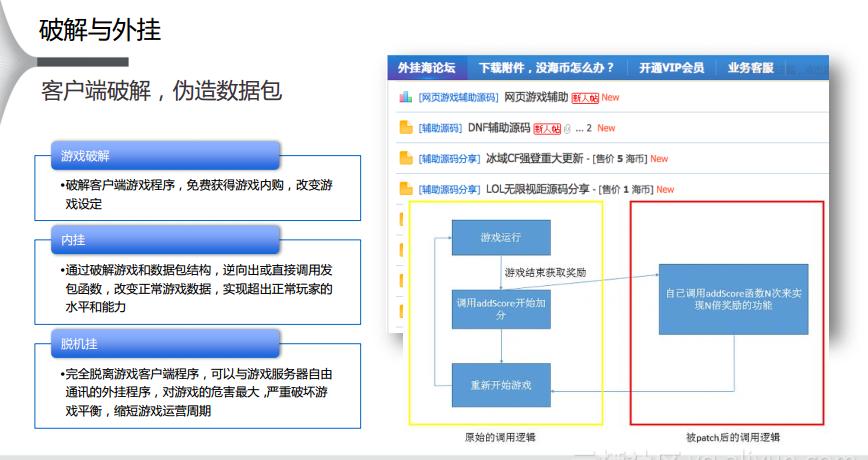 棋牌游戏怎么避免法律风险,棋牌游戏怎么提高安全壁垒