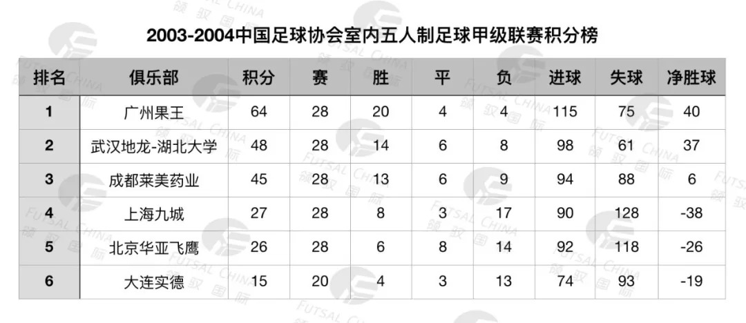 2013年五冠决赛,2022年五大联赛冠军落幕
