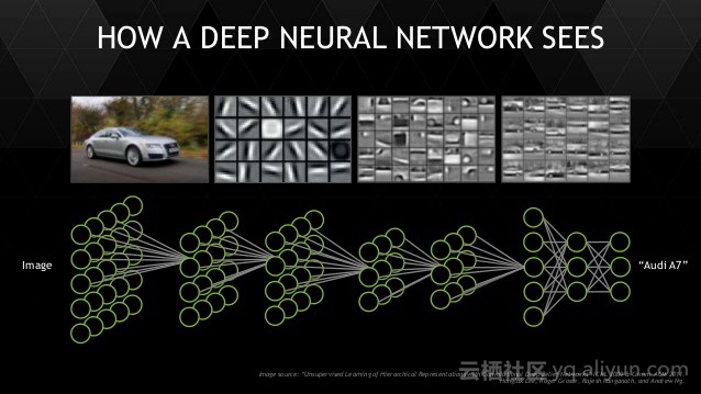 手把手教你搭建cnn卷积神经网络,cnn卷积神经网络模型分析功率曲线