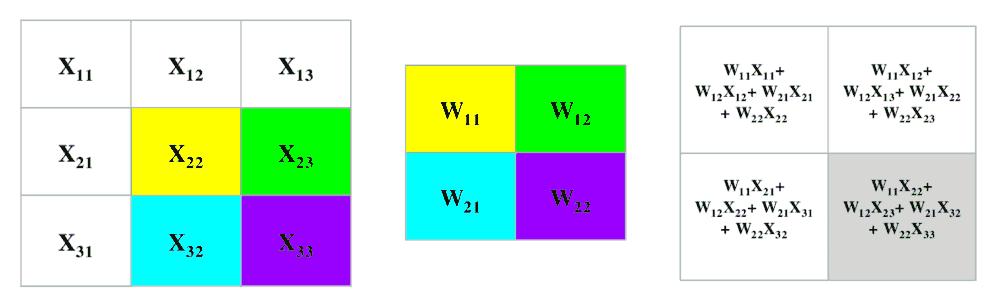 手把手教你搭建cnn卷积神经网络,cnn卷积神经网络模型分析功率曲线