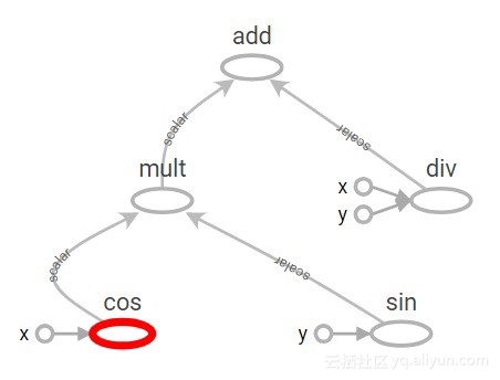 手把手教你搭建cnn卷积神经网络,cnn卷积神经网络模型分析功率曲线
