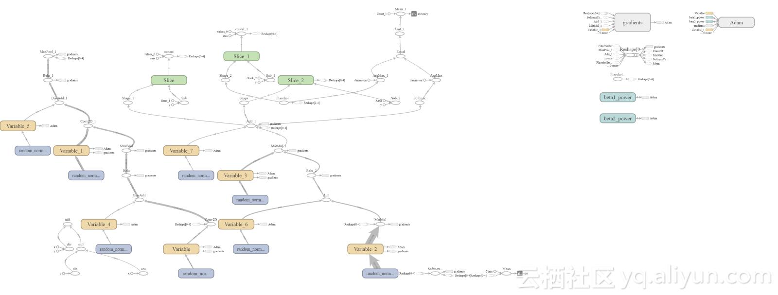 手把手教你搭建cnn卷积神经网络,cnn卷积神经网络模型分析功率曲线