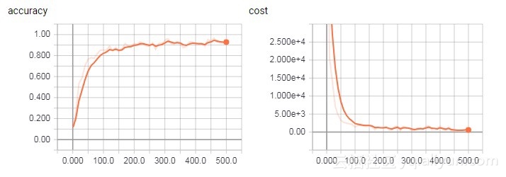 手把手教你搭建cnn卷积神经网络,cnn卷积神经网络模型分析功率曲线