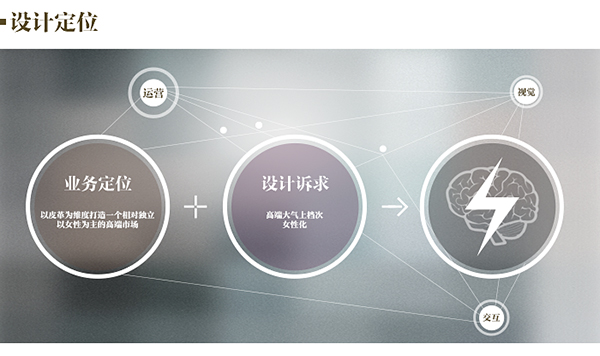 辽宁优丫设计：小白设计师如何做好网页设计？