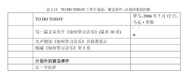 有关于时间管理的书籍,推荐一本时间管理最好的书