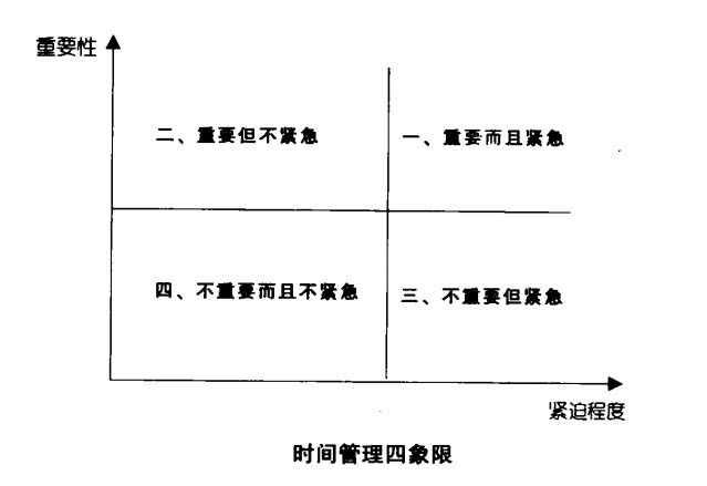 有关于时间管理的书籍,推荐一本时间管理最好的书