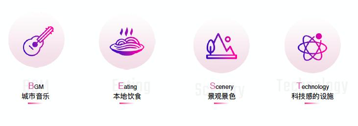 新一线城市抖音排名,抖音美好城市排行榜在哪里