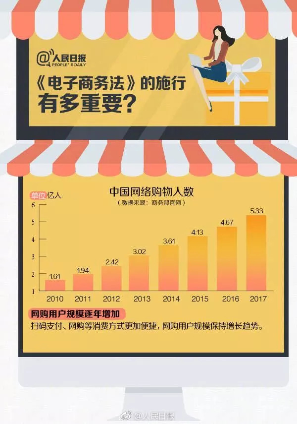 电子商务法颁布和实施的时间,电子商务法公布时间